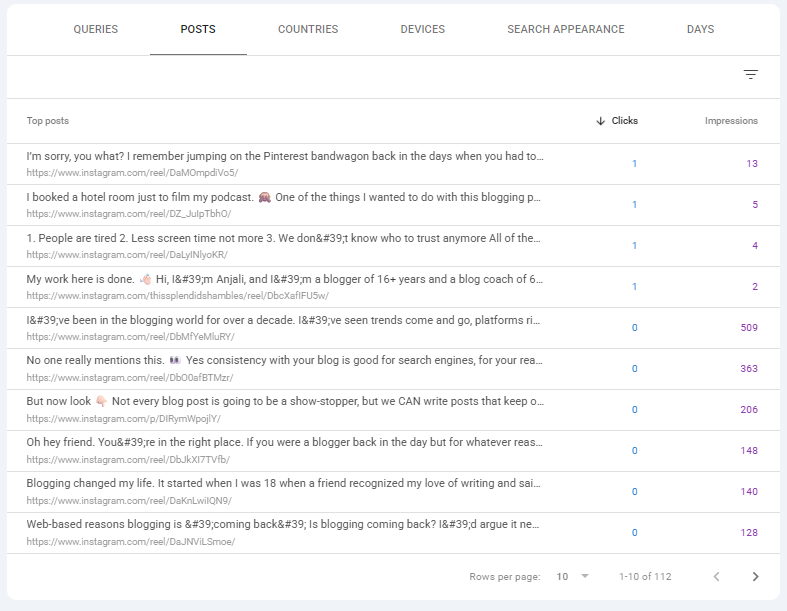 Google Search Console Table of posts from Instagram on @thissplendidshambles 
