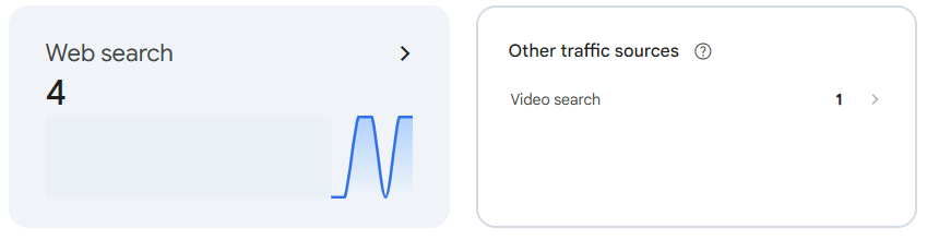 Google Search Console Insights page showing Web Search results on the left, and Offer Traffic Sources on the right. 